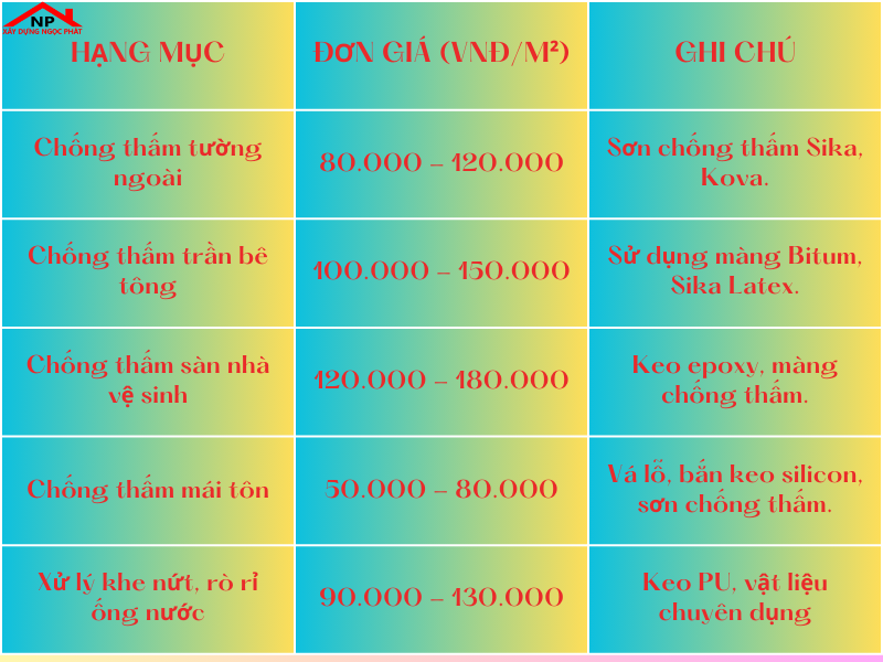 Báo Giá Chống Thấm Tại Quận 8
